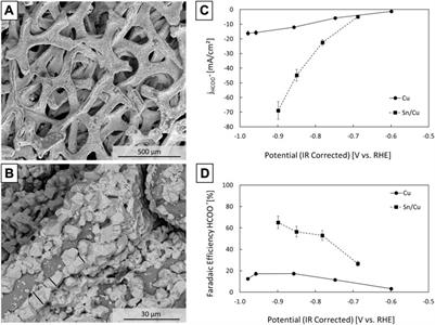 Demonstration of a three compartment solar electrolyser with gas phase cathode producing formic acid from CO2 and water using Earth abundant metals